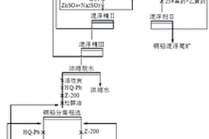 一种铜铅硫化矿浮选分离的组合抑制剂及其应用
