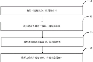 一种喷射清理用非金属磨料及其制备方法