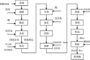 一种从黄体酮生产母液中回收黄体酮的方法