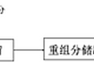 苯酐清洁生产方法