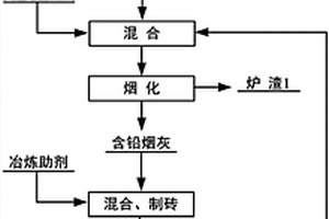 一种从含铅玻璃中回收铅的方法