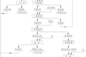 一种从铜烟灰和硫化砷渣中综合回收有价金属和三氧化二砷的方法