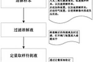一种固体样本水溶性盐的检测方法及装置