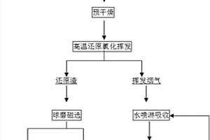 低品位含锡铋钨钼渣的回收工艺