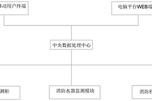 消防产品管理系统