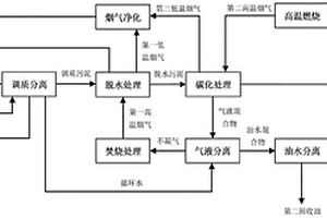 一种含油污泥脱水碳化处理的方法及系统