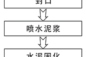 化工危险废品的无害化处理包装