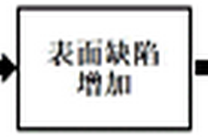 一种超高纯石英及其制备方法