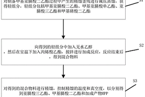 一种甲基亚膦酸二乙酯精馏釜残综合利用的方法