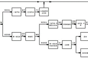 一种头孢硫脒粗品母液的回收方法