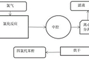 四氯代邻苯二甲酸酐的制备方法