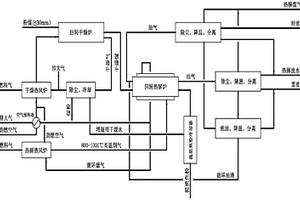 带油渣循环的低阶粉煤回转热解方法