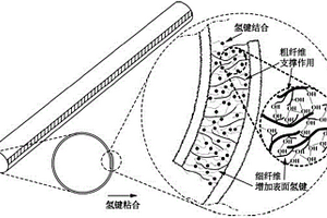 一种可降解微/纳米纤维无胶自粘合吸管及其制备方法