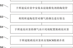 脱硫脱硝袋式除尘化方法及系统