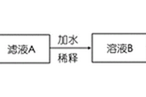 一种使用硫化钠固体沉淀亚铁溶液中重金属离子制取高纯亚铁的方法