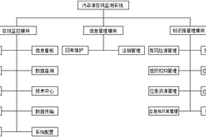 一种污染源在线监测系统