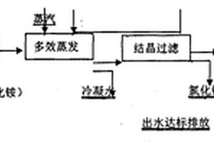 羟基四氧化三钴及其制备方法