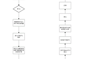 硫酸法生产钛白粉工艺