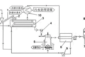 一种生化污泥处理系统及其处理工艺