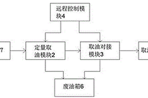 自动取油装置