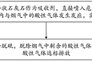 一种基于炉内喷钙的危废焚烧烟气脱硫方法及装置