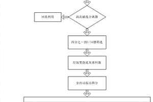 以城市生活垃圾焚烧底灰作路面颗粒层骨料替代物的应用