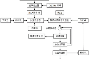 水热无害化处理垃圾焚烧飞灰的方法