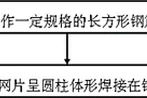 一种圆柱体形搅拌泥土式钻具的制备方法