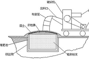 一种秸秆还田方法