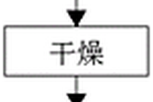 一种再生铝合金的环保熔炼方法