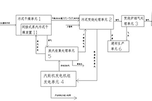 一种城市污泥综合利用处理系统