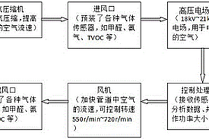 一种自动化管理系统