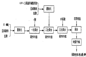 一种弱酸性棕色染料合成工艺