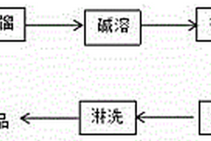 一种氯苯甘油醚的精制方法