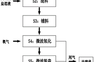 一种微波工业化处理含硫含砷物料的方法