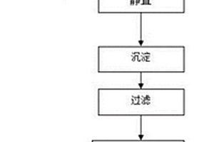 一种铝渣灰无害化处理的方法