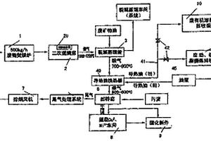工业危险废物焚烧与综合利用装置