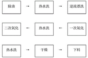 铁基合金零件氧化加工方法