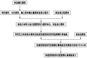 一种建筑物装饰用阻燃磷石膏墙板制造方法