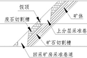 非金属沉积型矿山的地下采矿厚假顶薄矿体采矿方法