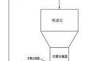 水性漆喷涂过喷漆雾收集系统