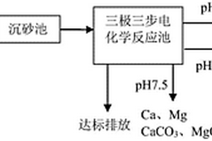 一种基于电化学反应器的氮磷氟回收方法