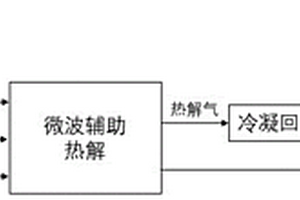 畜禽粪便和秸秆的资源化方法