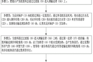 一种安全、高效燃烧生物质锅炉及其使用方法