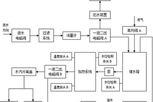 一种水家电产品的水路结构
