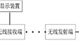 一种机动车固体危废回收运输监控系统
