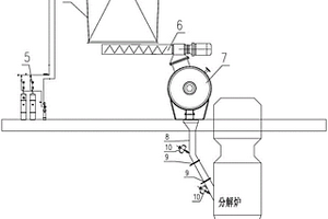 一种固态、半固态危险废物入料系统