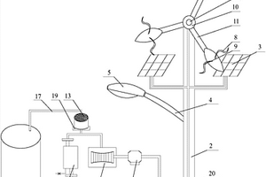 风光互补式智慧路灯