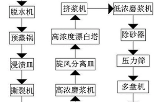 一种生物化机浆生产设备