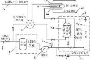 一种VOCs有机物气体吸附剂再生处理系统